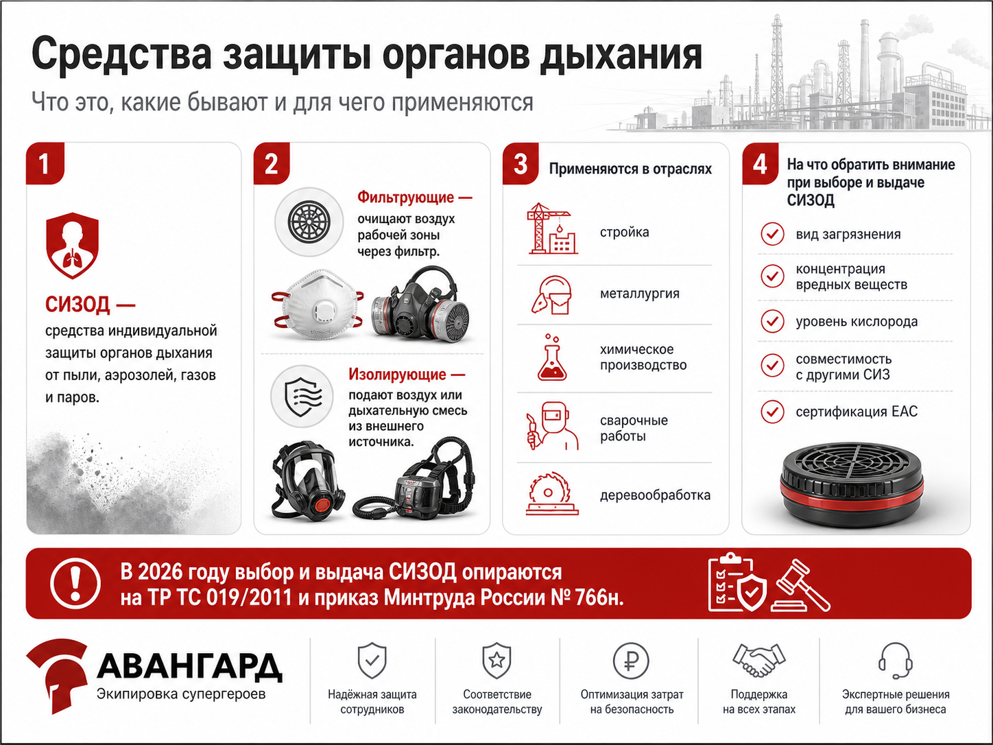 СИЗОД: виды, эффективность и применение 